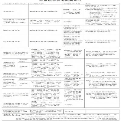107種廢水污水因子及驗收、環(huán)保要求