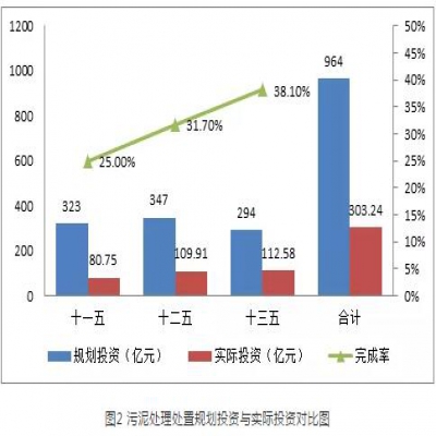 污泥綠皮書：污泥的困境如何破？