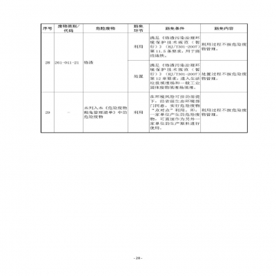 環(huán)境部新《危廢名錄》||豁免范圍擴(kuò)大，廢酸廢堿合規(guī)就不按危廢，“點(diǎn)對(duì)點(diǎn)”利用也豁免
