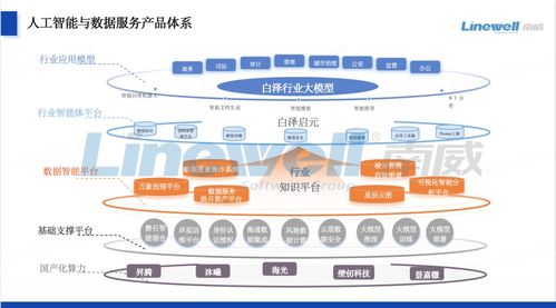 南威軟件引領人工智能與數據服務創新浪潮 參展產品篇之數據交易服務