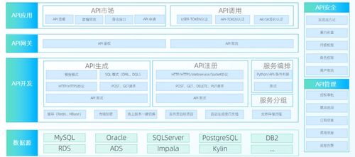 走好數據中臺最后一公里 數據服務API與數據交易服務作為標配