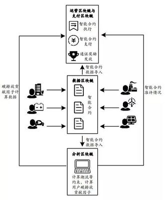 干貨 | 能源系統通證經濟學 概念、功能與應用及數據交易服務
