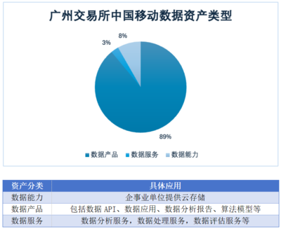 數字化轉型引領中國移動業務增長，無形資產與數據服務彰顯新動能