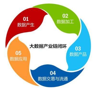 數據寶加入上海大數據聯盟 攜手構建大數據產業鏈閉環，賦能數據交易新生態