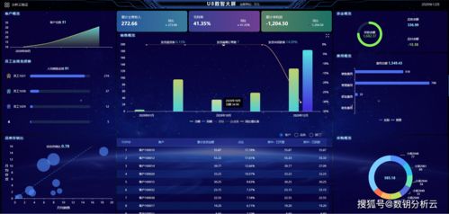 深耕數(shù)據(jù)服務，洞察企業(yè)經(jīng)營 提升U8數(shù)據(jù)資產(chǎn)價值與交易服務新路徑