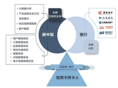 新中冠 以持續(xù)研發(fā)夯實業(yè)務體系，在大數(shù)據(jù)浪潮中布局數(shù)據(jù)交易服務