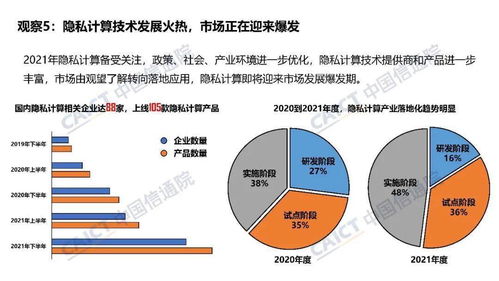 數(shù)據(jù)交易服務能力新觀察 中國信通院姜春宇解讀評測風向