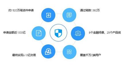 魔方百乘全新升級 對外輸出一站式金融科技解決方案，引領(lǐng)數(shù)據(jù)交易服務新篇章