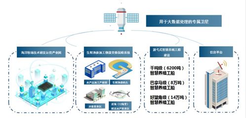 基于全球海洋大數(shù)據(jù)的游弋式養(yǎng)殖工船 開啟年產(chǎn)400萬噸、產(chǎn)值13500億元的新藍海