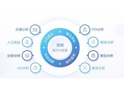 成都市國土空間總體規(guī)劃人口大數(shù)據(jù)項目數(shù)據(jù)交易服務 開啟城市智慧管理新篇章