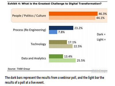 交易員也面臨自動化挑戰(zhàn) 機器替代浪潮下的行業(yè)變革