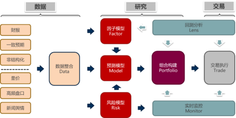 低位布局修復行情，數(shù)據(jù)交易服務指數(shù)增強基金助您把握投資機遇
