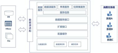 解鎖數(shù)據(jù)價值 詳解數(shù)據(jù)服務共享發(fā)布與數(shù)據(jù)交易服務