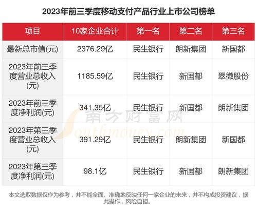 2023年移動支付行業(yè)上市公司數(shù)據(jù)交易服務全景 聚焦十家領(lǐng)軍企業(yè)的關(guān)鍵數(shù)據(jù)洞察